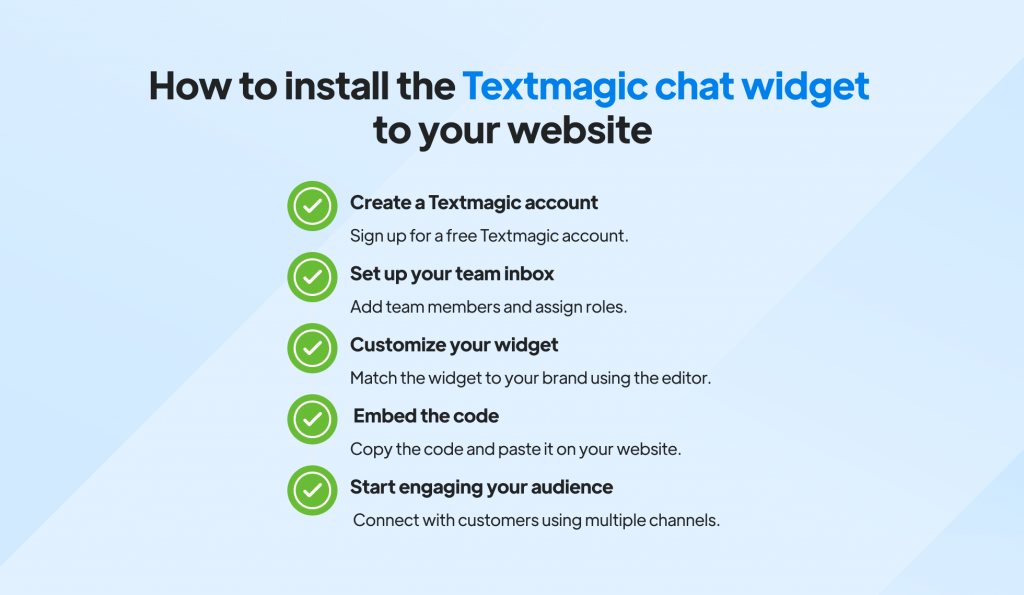 Checklist to install Textmagic chat widget