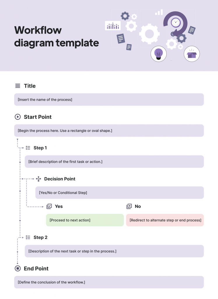 Workflow diagram process documentation template